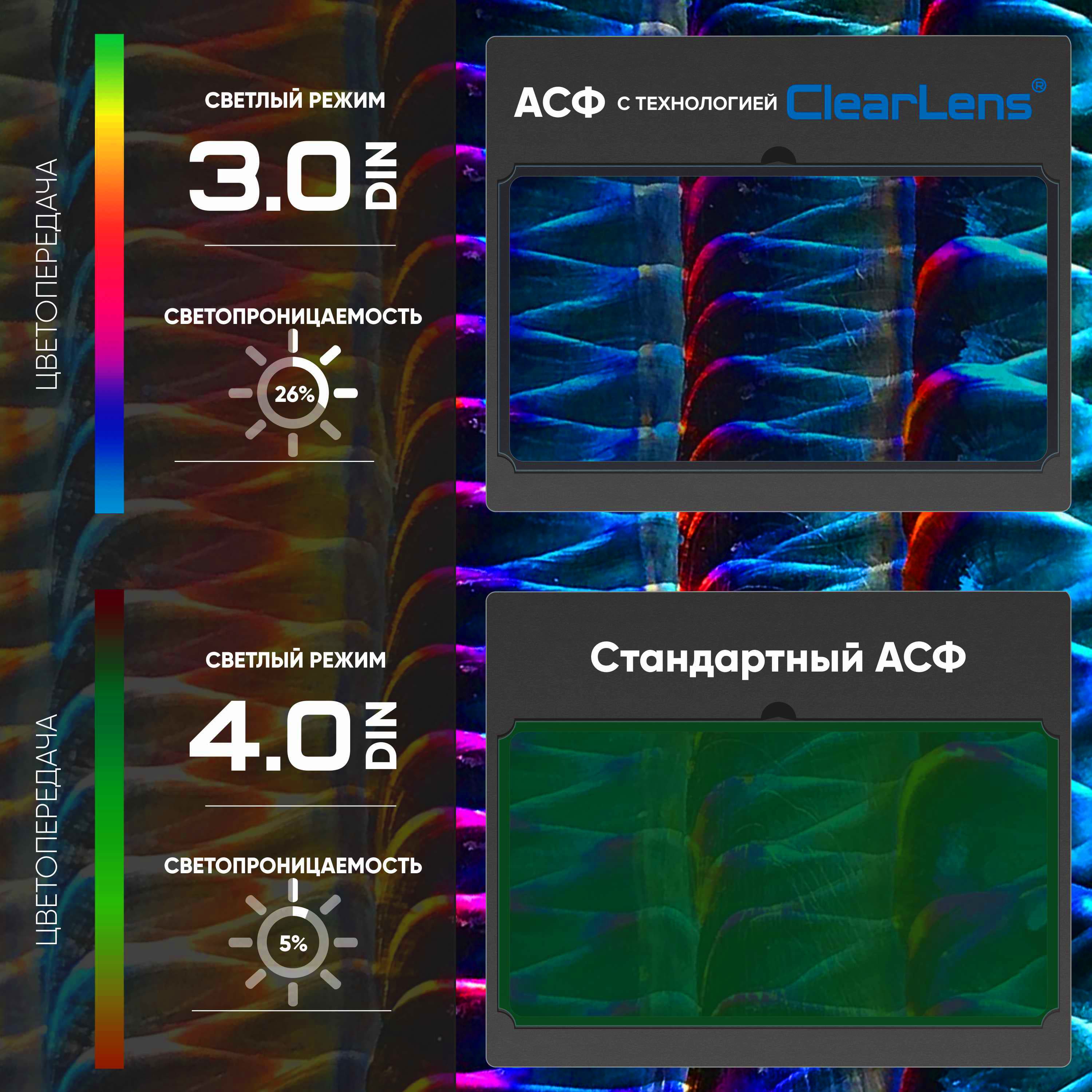 Маска сварщика START-ARGON (АСФ 705, синий глянец, 4 регул., разм. св/фильтра 110х90х9, раб. обл. 100х53)